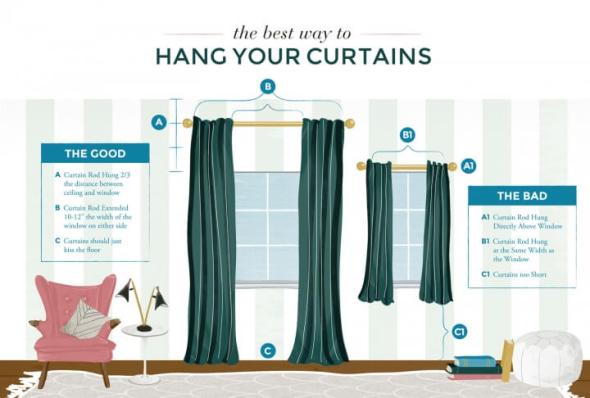 How To Hang Curtains The Right Way, How To Hang Curtains